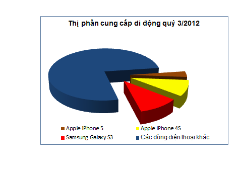 Apple mất giá là do không còn “trường thực tế biến dạng”! 3