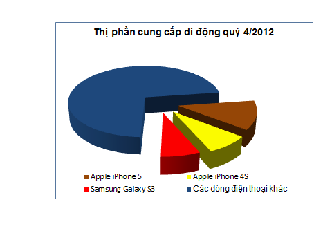 Apple mất giá là do không còn “trường thực tế biến dạng”! 4