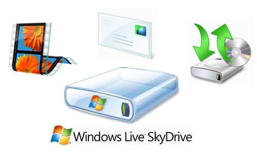 microsoft-chinh-thuc-dong-cua-dich-vu-live-mesh-tap-trung-cho-skydrive