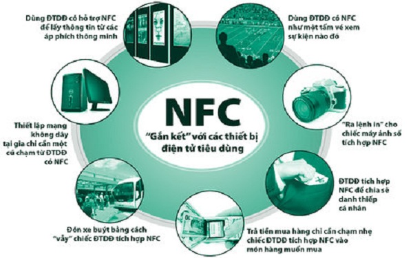 Những điều chưa biết về NFC: Công nghệ giao tiếp tầm gần 1