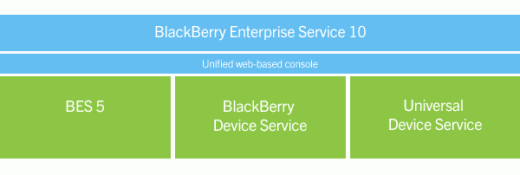 rim-se-gioi-thieu-moi-dich-vu-blackberry-cho-doanh-nghiep-cung-ngay-ra-mat-os10