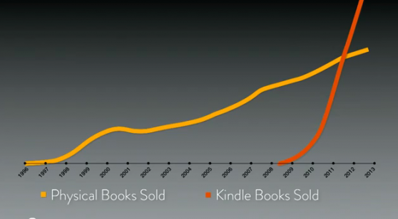 amazon-sach-vat-ly-va-dien-tu-khong-he-giet-nhau