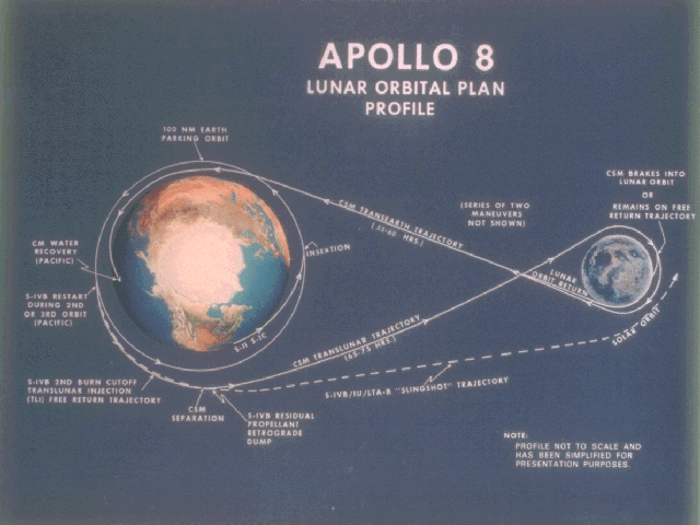 Nhiệm vụ thăm dò quỹ đạo Mặt trăng của Apollo 8.