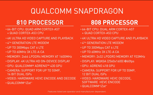 So sánh giữa Qualcomm Snapdragon 810 và Qualcomm Snapdragon 808.