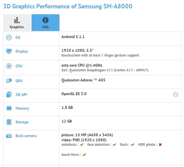 Samsung Galaxy A8 xuất hiện trên GFXBench