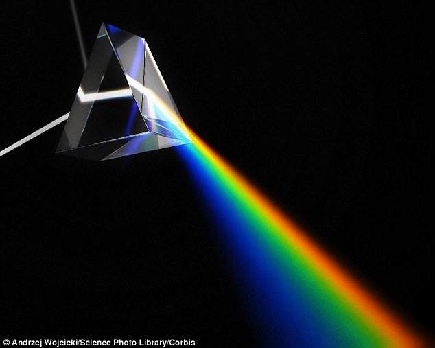 White light splitting into different colours through a prism (above) shows how it behaves like a wave