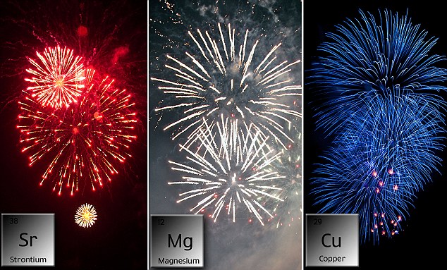 The science of fireworks: Makers include metals to give each one its colour - in this case, copper will burn blue, magnesium white and stronium red.