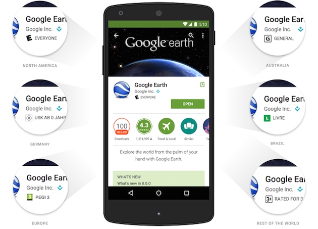 Google is now reviewing apps before they reach the Play Store