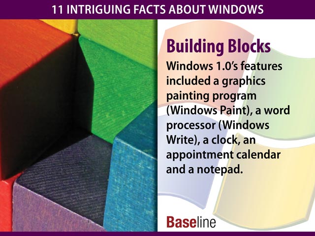 Windows 1.0 được trang bị các chương trình bao gồm chương trình vẽ Windows Paint, chương trình soạn thao Windows Write, đồng hồ, lịch hẹn và notepad ghi chú.