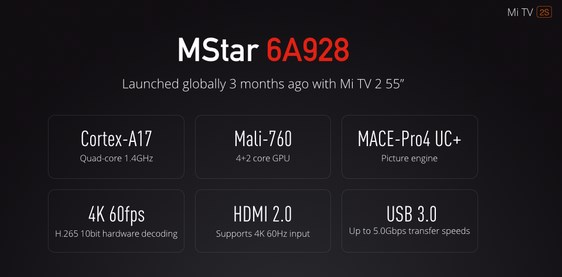Vi xử lý tích hợp bên trong Xiaomi Mi TV 2S là MStar 6A928. Đây là con chip lõi tứ tốc độ 1,4 Ghz hỗ trợ nhân đồ họa Mali 760 có khả năng xuất hình ảnh độ phân giải 4K ở tốc độ 60 khung hình/giây cũng như hỗ trợ 2 giao tiếp phổ biến là HDMI 2.0 và USB 3.0.