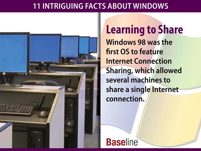 Windows 98 là hệ điều hành đầu tiên được trang bị tính năng Internet Connection Sharing cho phép nhiều máy có thể sử dụng chung 1 kết nối Internet.