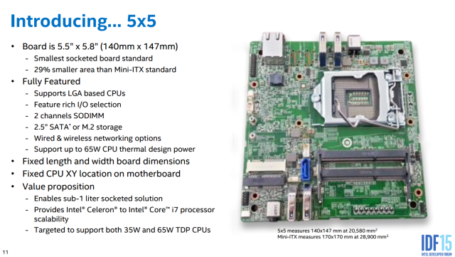 Định dạng mainboard mới có tên gọi Intel 5x5