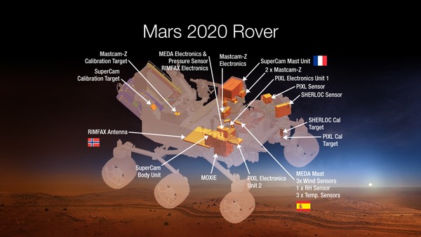  Thiết kế robot tự hành Mars Rover 2020. 