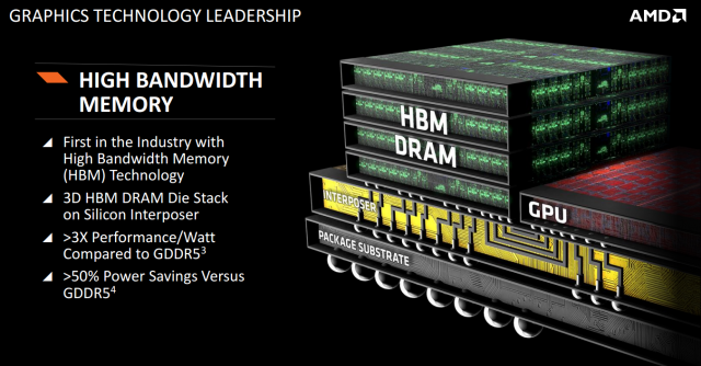 Minh họa bộ nhớ High Bandwidth Memory (dạng xếp l&ecirc;n nhau) của AMD c&oacute; mức độ ti&ecirc;u thụ điện giảm 50% c&ugrave;ng với tỉ số hiệu năng/watt điện cao gấp 3 lần so với chuẩn GDDR5 hiện nay.