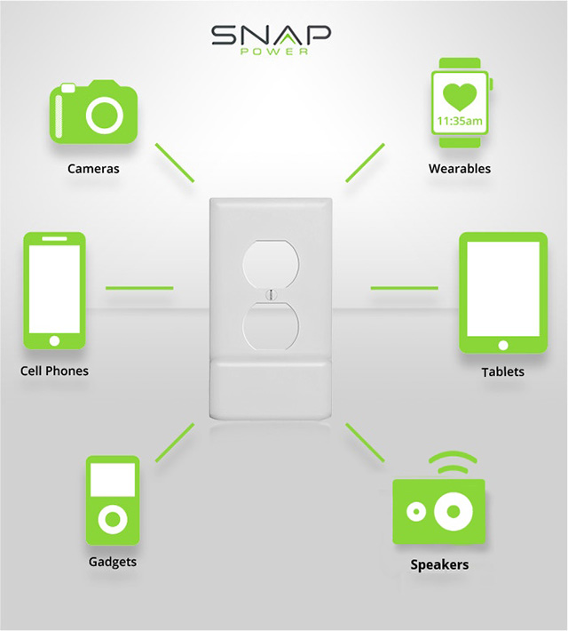 SnapPower Charger hỗ trợ hầu hết các thiết bị điện tử