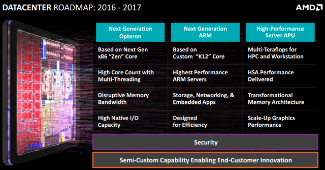 &nbsp;C&aacute;c CPU d&ograve;ng FX sử dụng nh&acirc;n Zen x86 mới, đa nh&acirc;n, hỗ trợ si&ecirc;u ph&acirc;n luồng v&agrave; tương th&iacute;ch RAM DDR4. Ngo&agrave;i ra c&ograve;n c&oacute; c&aacute;c APU thế hệ thứ 7 cho cả 2 nền tảng Desktop v&agrave; Laptop