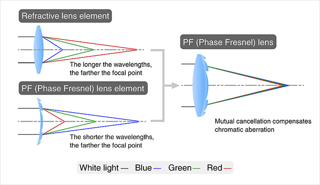 C:\Users\lOcz\Desktop\fresnel phase\5.jpg