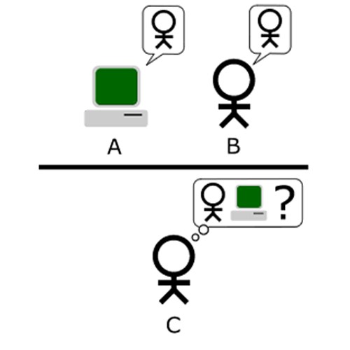 
Mô hình chuẩn của phép thử Turing, trong đó người chơi C, đóng vai trò người chất vấn, có nhiệm vụ xác định người chơi A và B, bên nào là máy tính, bên nào là con người bằng cách đặt các câu hỏi và nhận câu trả lời từ A và B.
