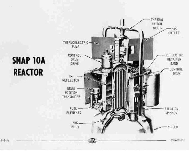 Cấu tạo lò phản ứng SNAP-10A.