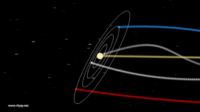 Mặt phẳng Hệ Mặt Trời khi di chuyển.