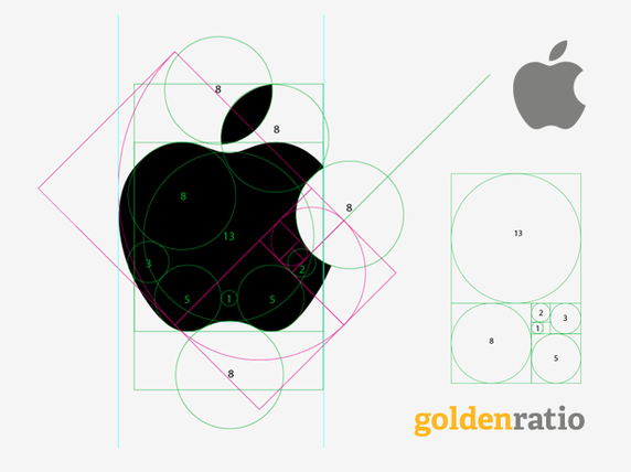  Đồ thị tỷ lệ vàng trên logo Apple 