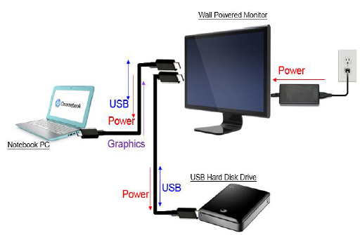  Một loại cổng kết nối chung cho nhiều thiết bị khác nhau. 