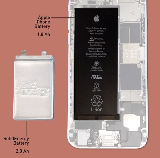 Có kích thước bằng một nửa nhưng pin của SolidEnergy có thể cung cấp thời gian sử dụng ngang bằng pin hiện tại của iPhone