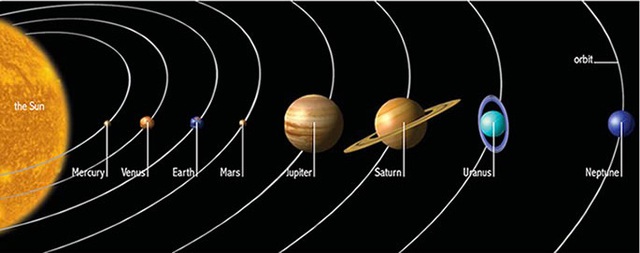 Chỉ với một chiếc kính viễn vọng, Galileo đã có thể phát hiện hành tinh xa nhất trong hệ Mặt Trời vào năm 1612.