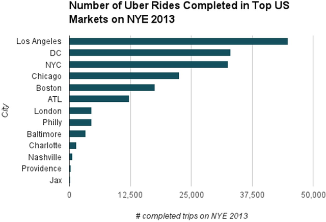 nye chuyến đi uber