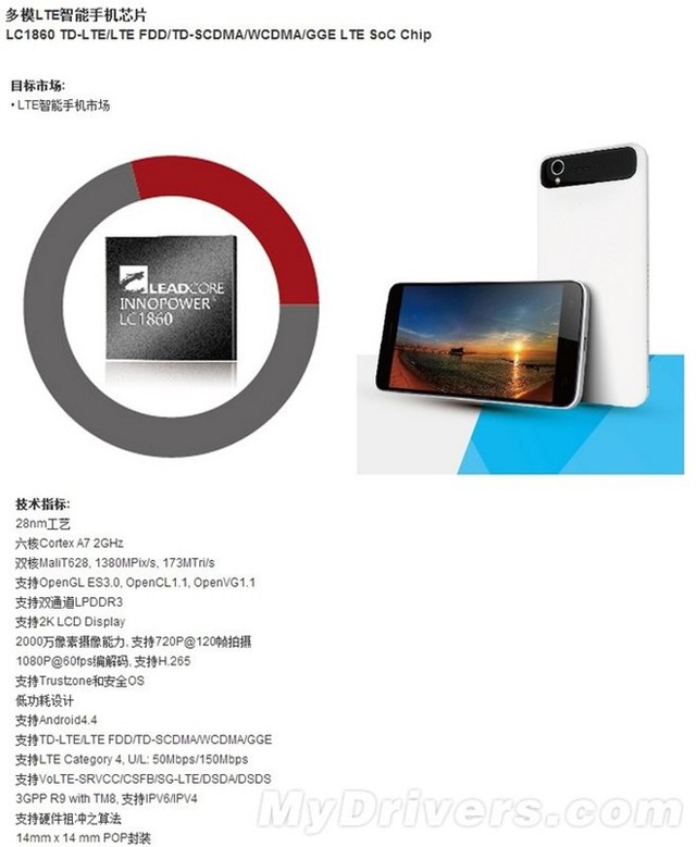 Xiaomi sẽ ra smartphone 65 USD với màn hình 720p