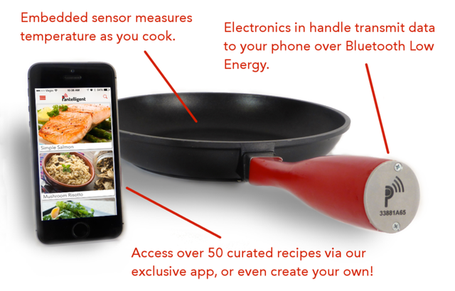 Sản phẩm được tích hợp 1 bộ cảm biến nhiệt độ, sử dụng công nghệ Bluetooth để kết nối tới thiết bị di động và 1 ứng dụng trên iOS với 50 công thức nấu ăn đi kèm. 