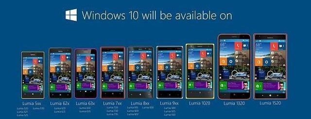 Danh sách các thiết bị được nâng cấp lên Windows 10.