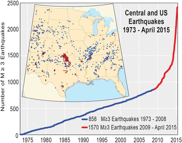 Nước Mỹ đã chứng kiến tới 430 vụ động đất từ độ 3 trở lên trong năm 2015.