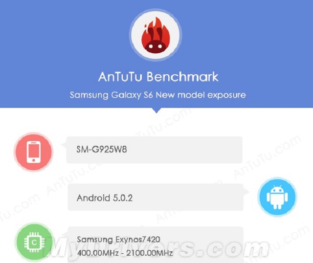 Galaxy S6 lộ diện qua b&agrave;i test của AnTuTu