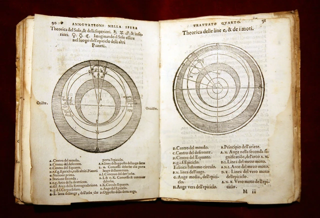 Lý thuyết Coperican được ghi chép lại trong một cuốn sách.