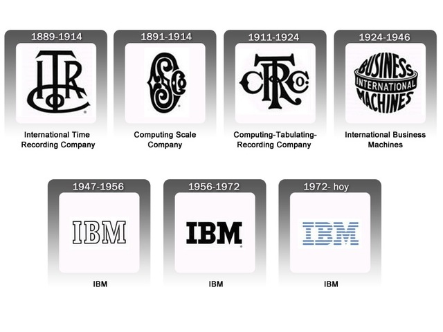 Lịch sử phát triển của IBM qua các thời kỳ.