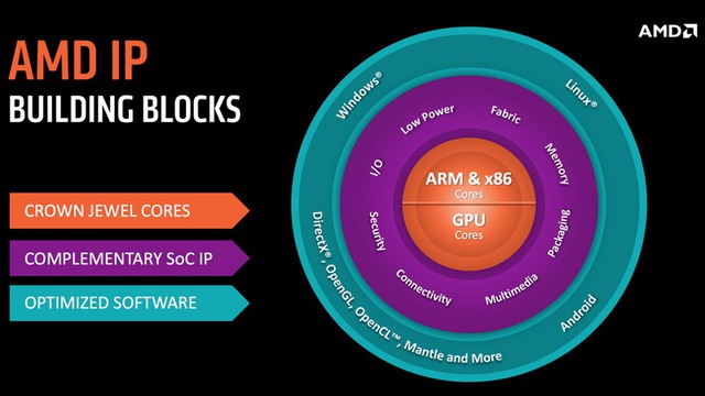 AMD IP.