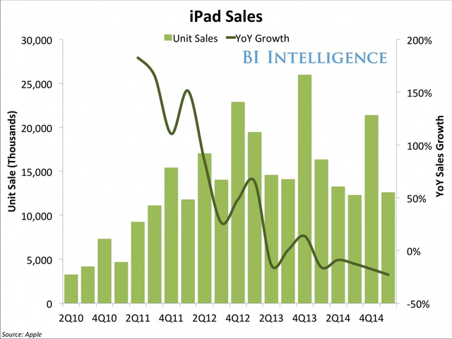 BII ipad bán hàng