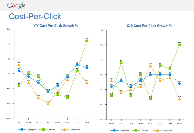 GoogleQ4 2 14 CPC