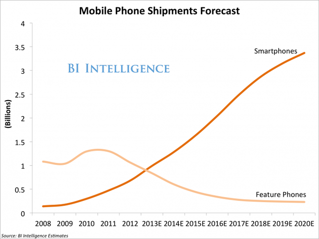 Mobilephoneship