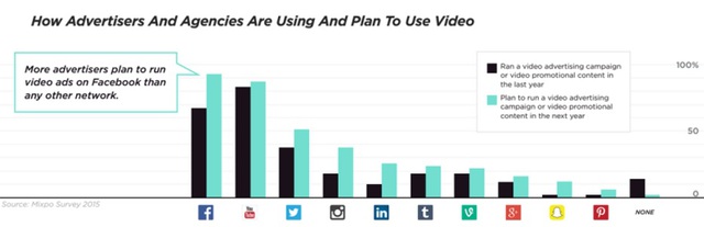 planned video use