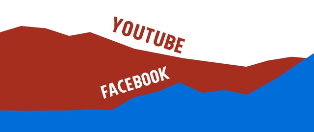 Liệu làn sóng Facebook sẽ nổi lên và nhấn chìm YouTube đúng như tham vọng của Mark Zuckerberg?