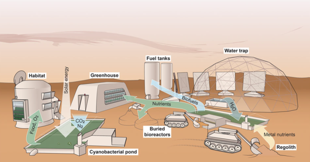 Thiết kế một hệ thống sản xuất khí thở trên sao Hỏa