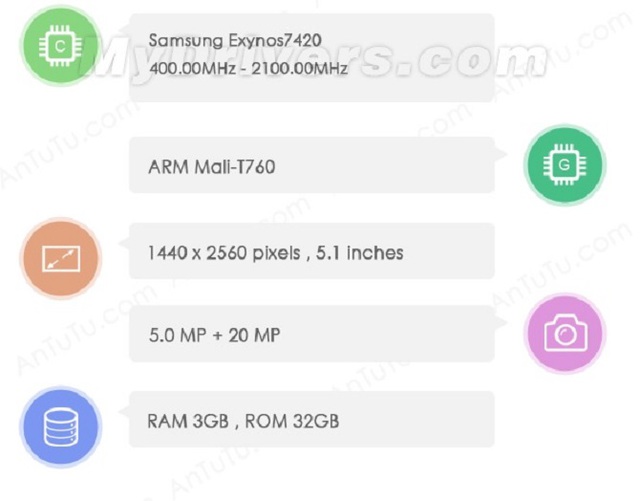 Galaxy S6 lộ diện qua b&agrave;i test của AnTuTu
