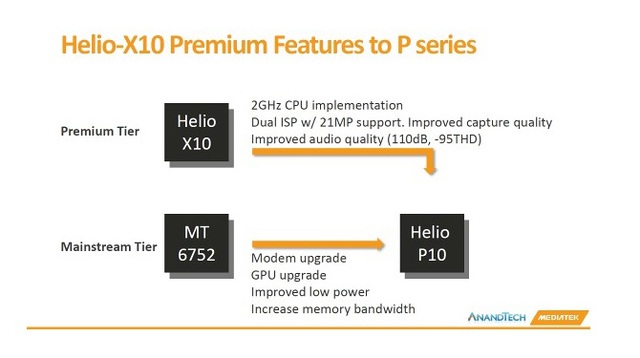 MediaTek công bố chip 8 nhân Helio P10