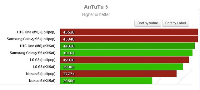 Điểm số AnTuTu 5 đo hiệu năng toàn diện.