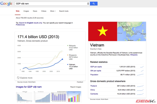 GDP Việt Nam