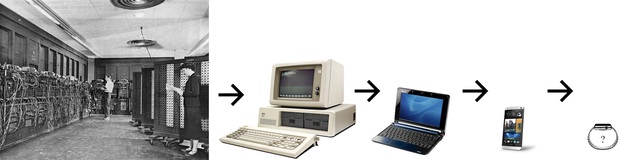 Quá trình phát triển của công nghệ máy tính.
