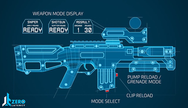 Hướng dẫn sử dụng súng trong Zero Latency.