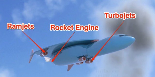 Ba động cơ của máy bay siêu thanh.